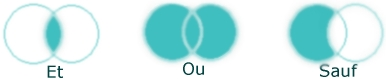 schma d'utilisation des oprateurs boolens